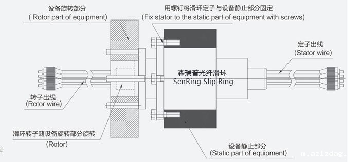 米兰app体育官方入口下载手机版光纤滑环3D安装图