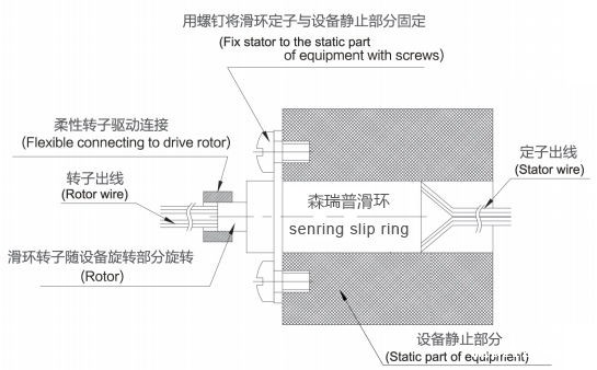 米兰app体育官方入口下载手机版帽式滑环安装图纸