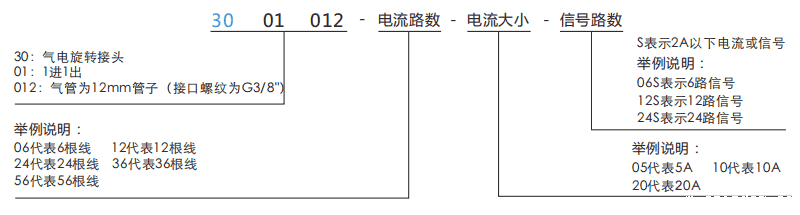 30010123001012系列单通路电气一体滑环系列滑环特点
