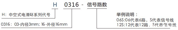 h0316H0316（孔径3mm）微型过孔米兰体育最近消息系列滑环特点