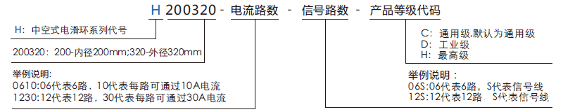 h200320H200320系列大孔径（空心轴）过孔滑环系列滑环特点