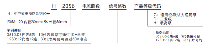 h2056H2056系列微型过孔滑环系列滑环特点
