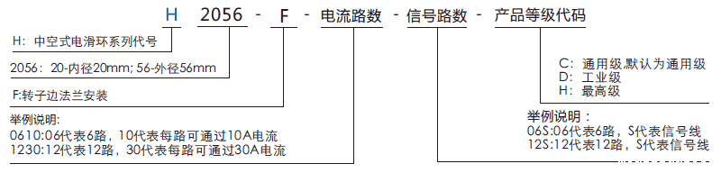 h2056fH2056F系列(转子法兰安装)中空导电环系列滑环特点