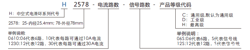 h2578H2578系列过孔米兰体育最近消息系列滑环特点