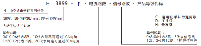 h3899fH3899F系列过孔米兰体育最近消息系列滑环特点