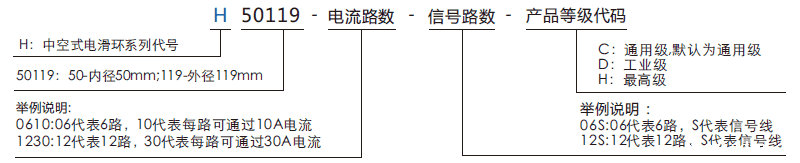 h50119H50119系列过孔米兰体育最近消息系列滑环特点