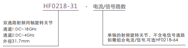 hf0218-31HF0218-31系列两通道18GHz射频旋转连接器系列滑环特点