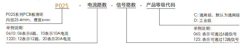 p025P025系列PCB板滑环系列滑环特点