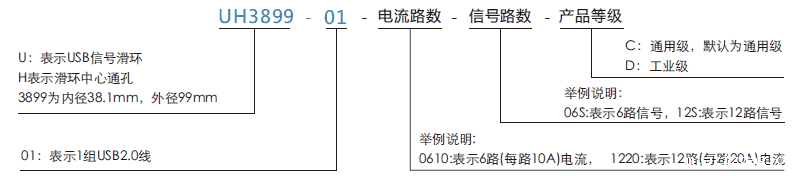 uh3899-01UH3899-01系列USB2.0滑环(USB旋转连接器)系列滑环特点