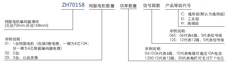 zh70158ZH70158系列自动化伺服电机/编码器滑环系列滑环特点