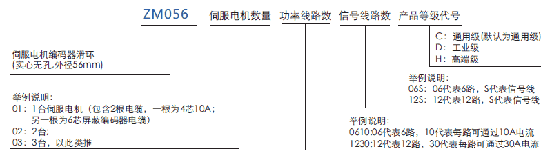 zm056ZM056系列自动化伺服电机/编码器集电环系列滑环特点