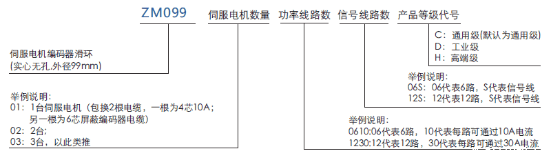zm099ZM099系列伺服电机编码器滑环系列滑环特点